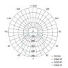 EMOS ZD1151, LED panel beépíthető 24W 2000lm IP20 meleg fehér