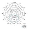 EMOS ZD1222, LED panel beépíthető 6W 450lm IP20 természetes fehér