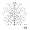 EMOS ZD1432, LED süllyesztett lámpatest RUBIC, kerek, fehér, 9W, természetes fehér