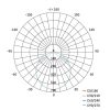 EMOS ZD1442, LED süllyesztett lámpatest RUBIC, kerek, fehér, 18W, természetes fehér