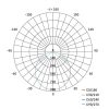 EMOS ZD1452, LED süllyesztett lámpatest RUBIC, kerek, fehér, 24W, természetes fehér