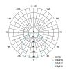 EMOS ZD2121, LED panel beépíthető 6W 450lm P20 meleg fehér