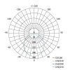 EMOS ZD2432, LED süllyesztett lámpatest RUBIC, négyzet, fehér, 9W, természetes fehér