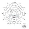 EMOS ZD2442, LED süllyesztett lámpatest RUBIC, négyzet, fehér, 18W, természetes fehér