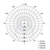 EMOS ZM3010, LED mennyezeti lámpa QARI 20W 1900lm IP65 természetes fehér