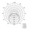 EMOS ZM3020, LED mennyezeti lámpa QARI 20W 1900lm IP65 természetes fehér