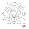 EMOS ZM3302, Cori LED mennyezeti lámpa 18W 1530lm IP44 meleg fehér