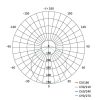 EMOS ZM3304, Cori LED mennyezeti lámpa 32W 2880lm IP44 meleg fehér