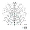 EMOS ZM3413, Cori mennyezeti lámpa mozgásérzékelővel 22W 1980lm IP44 term. fehér