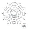 EMOS ZM4124, LED MENNYEZETI LÁMPA TORI 24W WW IP54