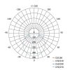 EMOS ZM4313, Dori LED mennyezeti lámpa 18W 1800lm IP54 term. fehér