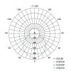 EMOS ZM4321, LED MENNYEZETI LÁMPA TORI 15W NW IP54