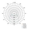 EMOS ZM4322, LED MENNYEZETI LÁMPA TORI 24W NW IP54