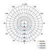 EMOS ZM5232, LED panel falon kívüli 12.5W 1000lm IP20 természetes fehér