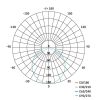 EMOS ZM6121, LED panel falon kívüli 6W 400lm IP20 meleg fehér