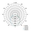 EMOS ZM6141, LED panel falon kívüli 18W 1500lm IP20 meleg fehér