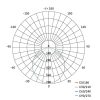 EMOS ZM6151, LED panel falon kívüli 24W 2000lm IP20 meleg fehér