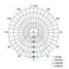 EMOS ZM6242, LED panel falon kívüli 18W 1500lm IP20 természetes fehér