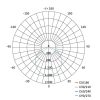 EMOS ZR1412, LED panel PROXO beépíthető 40W 4240lm IP20 term. fehér