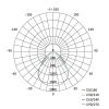 EMOS ZR1433, LED PANEL PROXO BEÉPÍTHETŐ 40 W NW IP20 UGR CRI>95