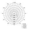 EMOS ZR1612, LED panel LEXXO beépíthető 34W 4200lm IP20 természetes fehér