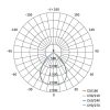 EMOS ZR1722, LED panel beépíthető TROXO 27W 3240lm IP20 UGR természetes fehér