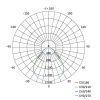 EMOS ZR3422, LED panel PROXO 40W 4000lm UGR IP20 természetes fehér