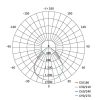 EMOS ZR5421, LED panel MAXXO beépíthető 40W 3720lm IP20 UGR meleg fehér