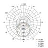 EMOS ZT1620E, LED PORÁLLÓ LÁMPA MISTY  56W NW IP66