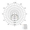 EMOS ZT3120, LED porálló lámpa DUSTY 37W IP65 3800lm természetes fehér