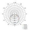 EMOS ZT3220, LED porálló lámpa DUSTY 45W IP65 4500lm természetes fehér