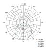 EMOS ZV1152, LED panel VIXXObeépíthető 19W 1700lm IP65 természetes fehér