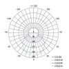 EMOS ZV2142, LED panel VIXXO beépíthető 13.5W 1250lm IP65 természetes fehér