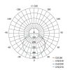 EMOS ZV2152, LED panel VIXXO beépíthető 19W 1700lm IP65 természetes fehér